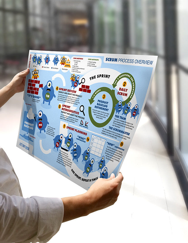 Poster - Scrum Process Overview  - 9