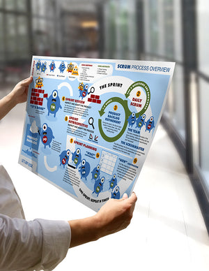 Poster - Scrum Process Overview  - 9