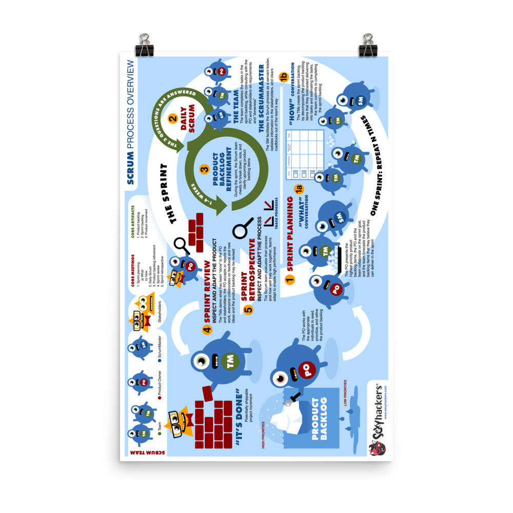 Scrum Process Overview