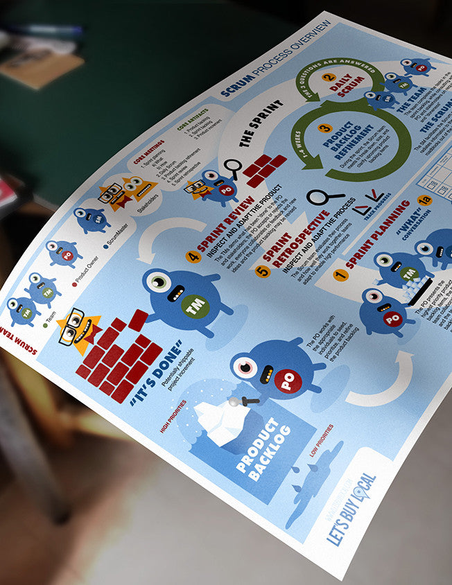 Poster - Scrum Process Overview  - 5