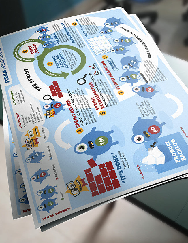 Poster - Scrum Process Overview  - 4