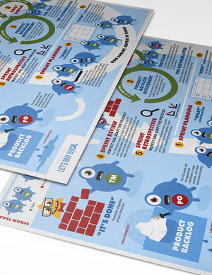 Poster - Scrum Process Overview  - 2